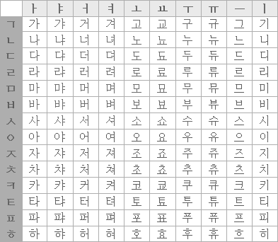Korean Syllable Structure.
